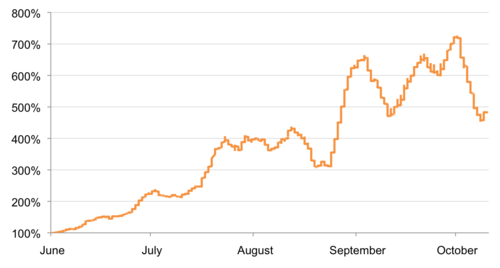 Cloudflare ataque DDOS