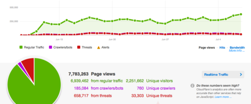 Understanding Analytics: When Is a Page View Not a Page View?