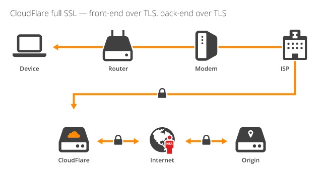 when to check ssl box in psequel client