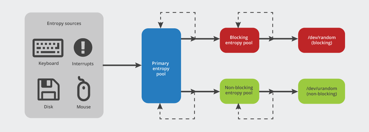 download 256 bit entropy password generator