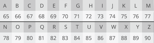 crypto easier to cyper number or modulo n