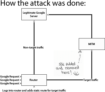 Data Modification Attack / network_security - Summer Workshop on Cyber Security : The trends of modification data attack.