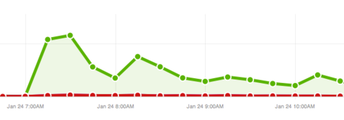 TODAY Show Traffic Spike No Problem For Khataland